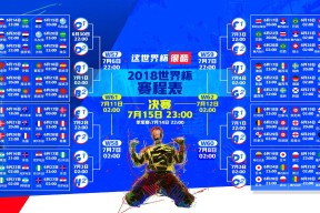 美加墨联合举办-巅峰错位，胜负难料，西亚卡姆与詹姆斯的50分钟加时鏖战